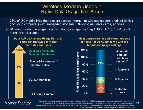 The Mobile Internet Report Key Themes*