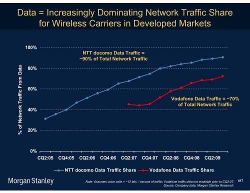 The Mobile Internet Report Key Themes*