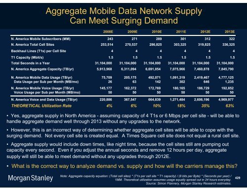 The Mobile Internet Report Key Themes*