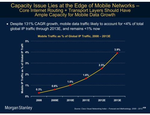 The Mobile Internet Report Key Themes*