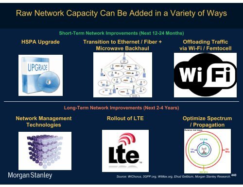 The Mobile Internet Report Key Themes*