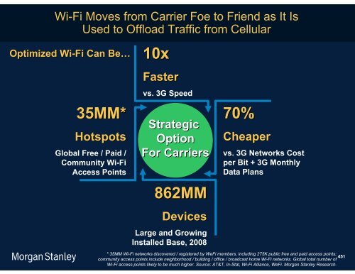 The Mobile Internet Report Key Themes*