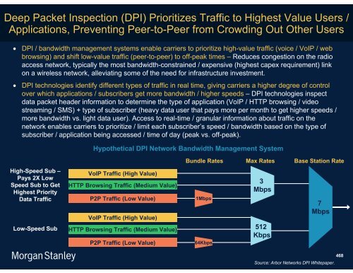 The Mobile Internet Report Key Themes*