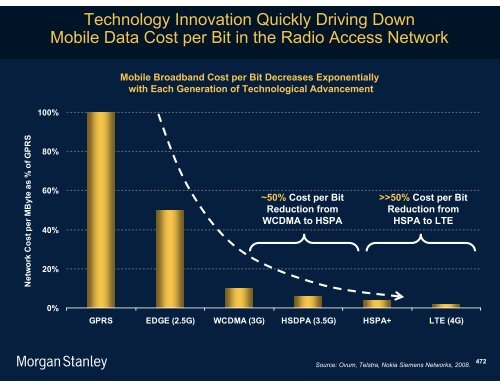 The Mobile Internet Report Key Themes*