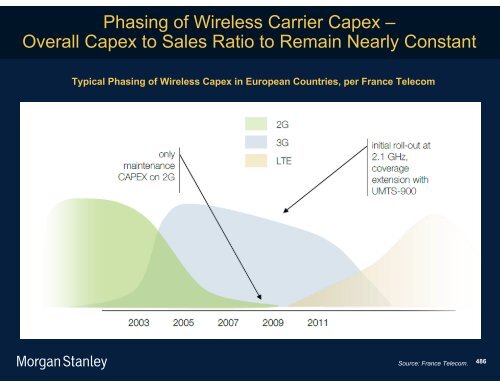 The Mobile Internet Report Key Themes*