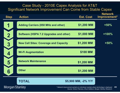 The Mobile Internet Report Key Themes*