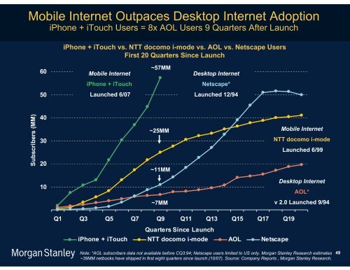 The Mobile Internet Report Key Themes*