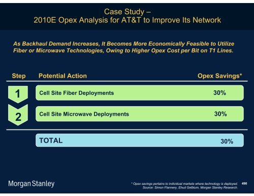 The Mobile Internet Report Key Themes*