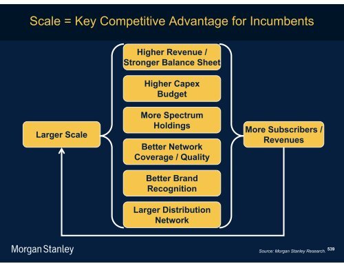 The Mobile Internet Report Key Themes*