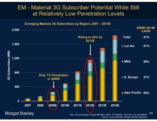 The Mobile Internet Report Key Themes*