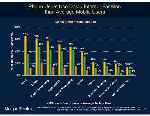 The Mobile Internet Report Key Themes*