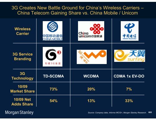 The Mobile Internet Report Key Themes*