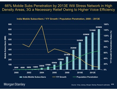 The Mobile Internet Report Key Themes*