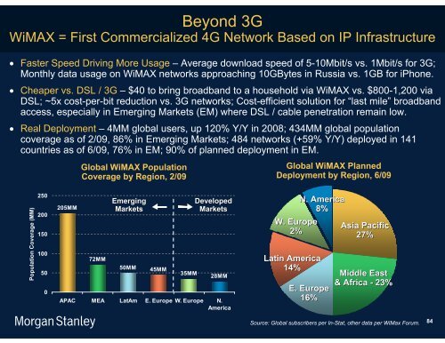 The Mobile Internet Report Key Themes*