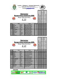 Endstand Burger King Junioren-Cup 2006 - LRV Steiermark