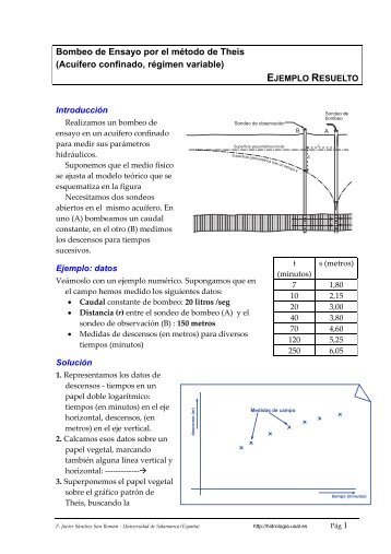 Bombeo de Ensayo por el mÃ©todo de Theis (AcuÃ­fero confinado ...