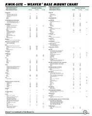 Weaver Base Chart