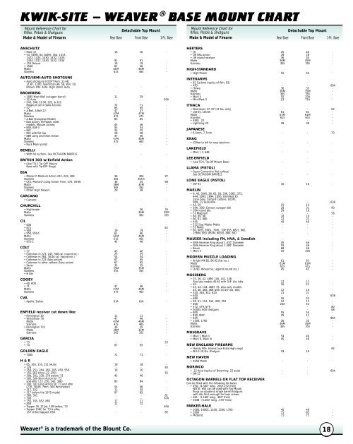 Weaver Scope Base Chart