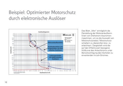 CurveSelect – Kennlinienprogramm für Schutzorgane - Moeller