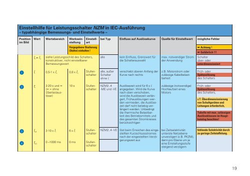 CurveSelect – Kennlinienprogramm für Schutzorgane - Moeller