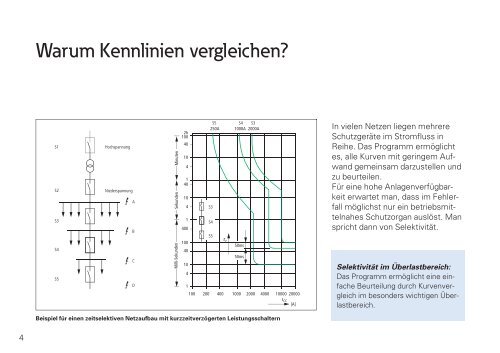 CurveSelect – Kennlinienprogramm für Schutzorgane - Moeller