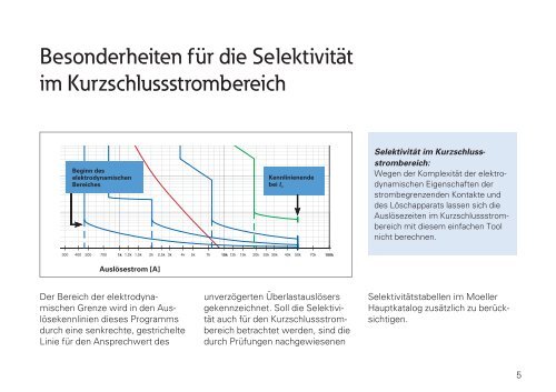 CurveSelect – Kennlinienprogramm für Schutzorgane - Moeller