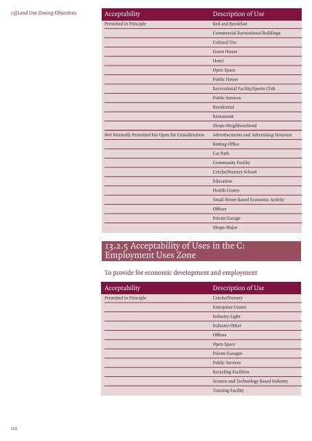 13|Land Use Zoning Objectives - Wicklow.ie