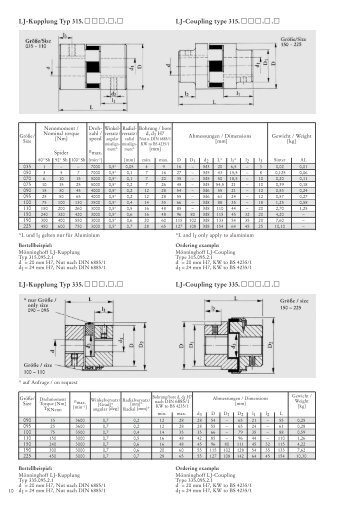 Lj-Kupplung Typ 315. DDD .D .D Lj-Coupling type 315. DDD .D .D ...