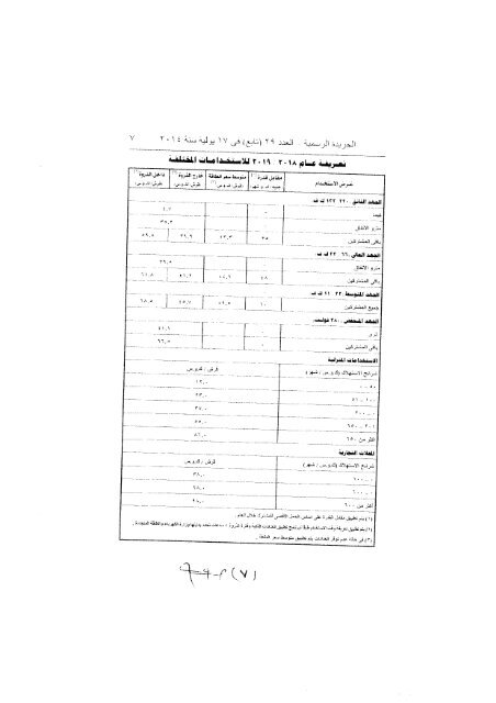 قرار رئيس مجلس الوزراء بالقانون رقم 1257 لسنة 2014