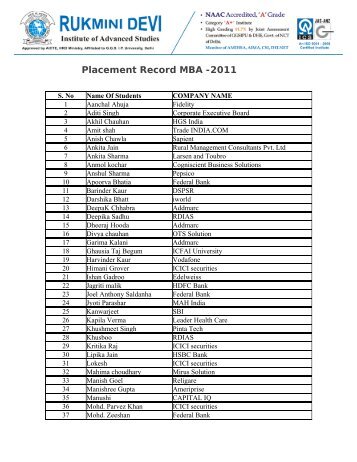 Placement Record MBA -2011