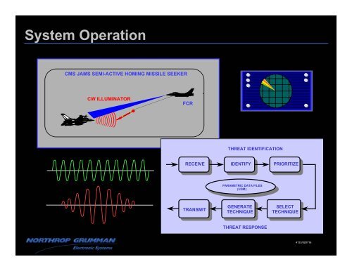 AN/ALQ-162(V) RF Countermeasures System Upgrade for ...