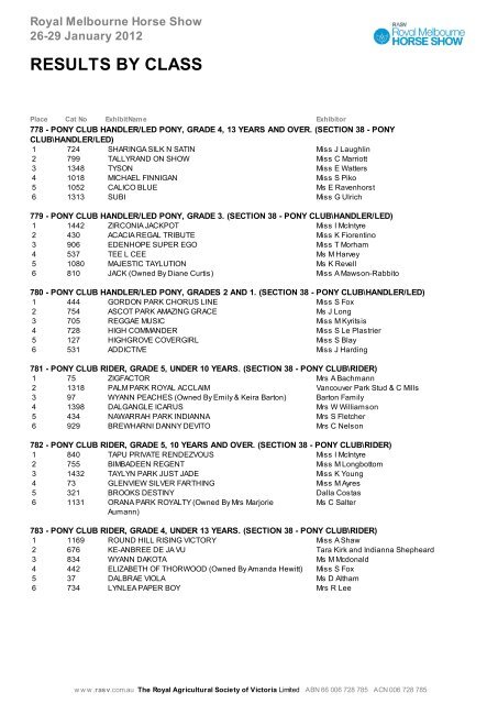 2012 Rmhs Results Sunday 29 January