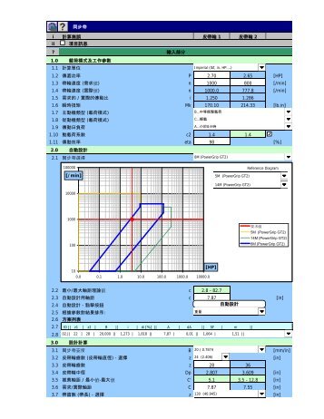 åæ­¥å¸¶i ii ? 1.0 1.1 è¨ç®å®ä½1.2 å³éåçP [HP] 1.3 å¸¶è¼ª ... - MITCalc