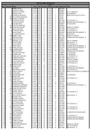 1998 Flora HM results - Malta Marathon