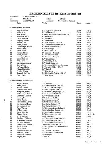 ERGEBNISLISTE im Kunstradfahren - RFC Mövia Hainstadt