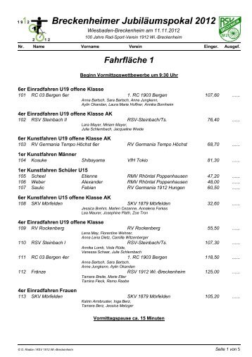 Breckenheimer Jubiläumspokal 2012 - RFC Mövia Hainstadt