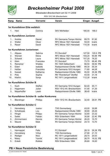 Breckenheimer Pokal 2008 - RFC Mövia Hainstadt