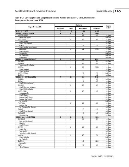 Statistical Annex Social Indicators with Provincial ... - Social Watch