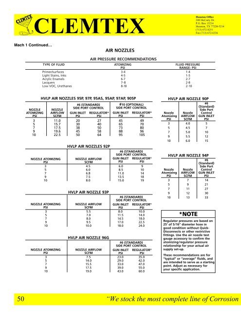 Clemtex Parts Catalog