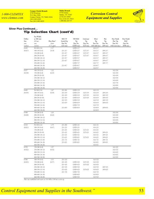 Clemtex Parts Catalog