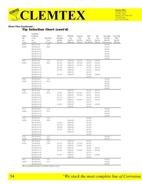 Clemtex Parts Catalog