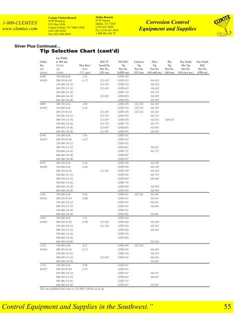 Clemtex Parts Catalog