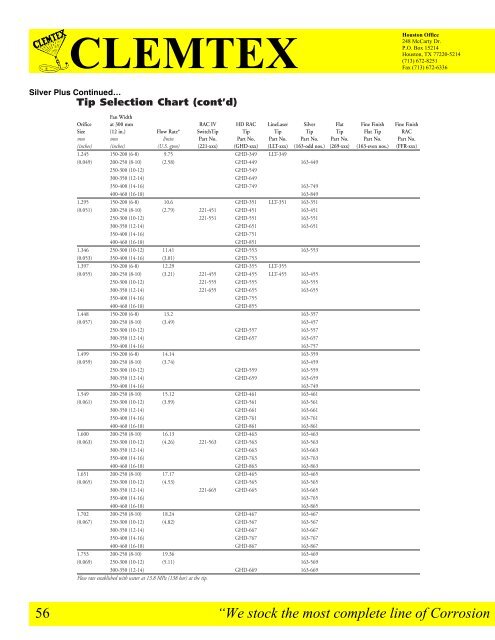 Clemtex Parts Catalog