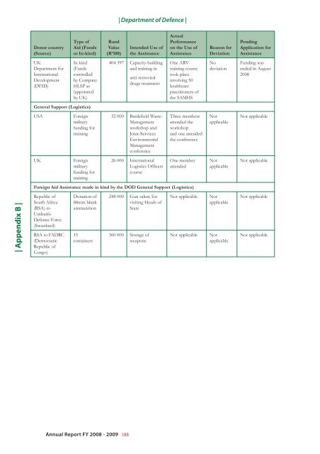 Department of Defence Annual Report 2008-2009