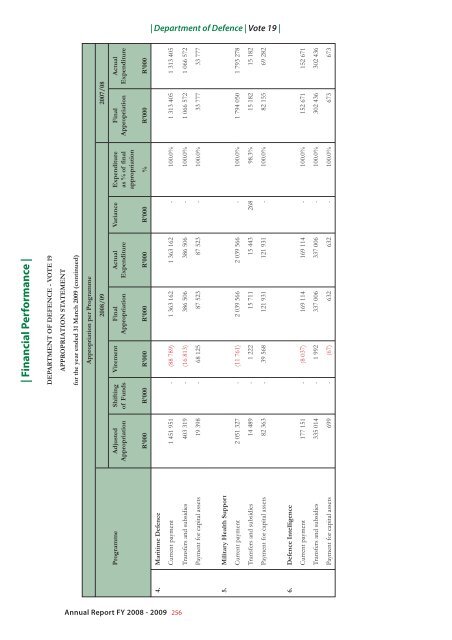 Department of Defence Annual Report 2008-2009