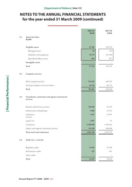 Department of Defence Annual Report 2008-2009