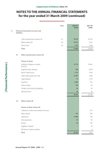 Department of Defence Annual Report 2008-2009