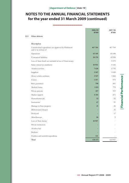 Department of Defence Annual Report 2008-2009