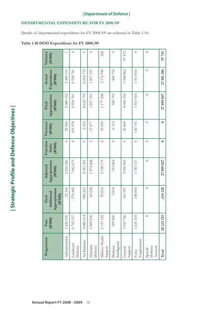 Department of Defence Annual Report 2008-2009