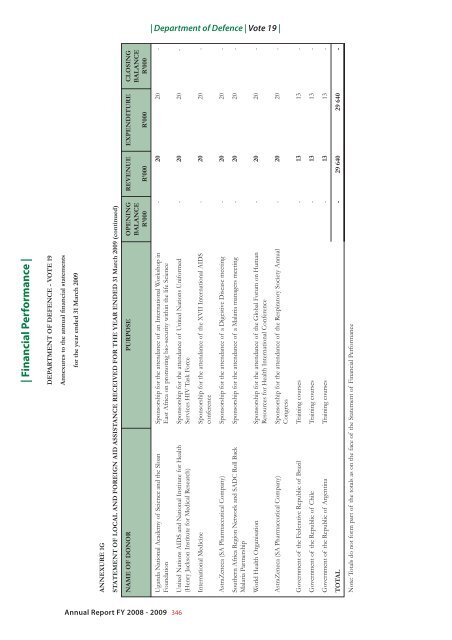 Department of Defence Annual Report 2008-2009